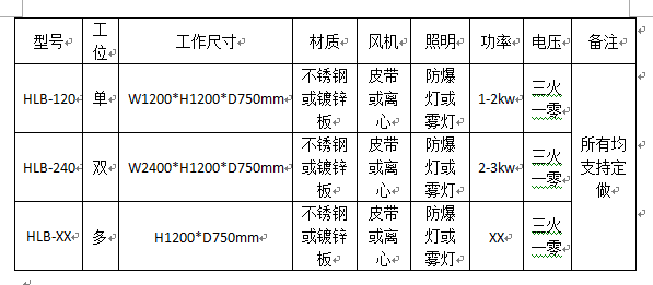 無隔斷雙工位水簾柜技術(shù)參數(shù)